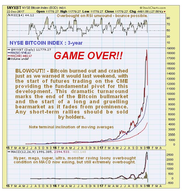 NYXBT Daily Chart