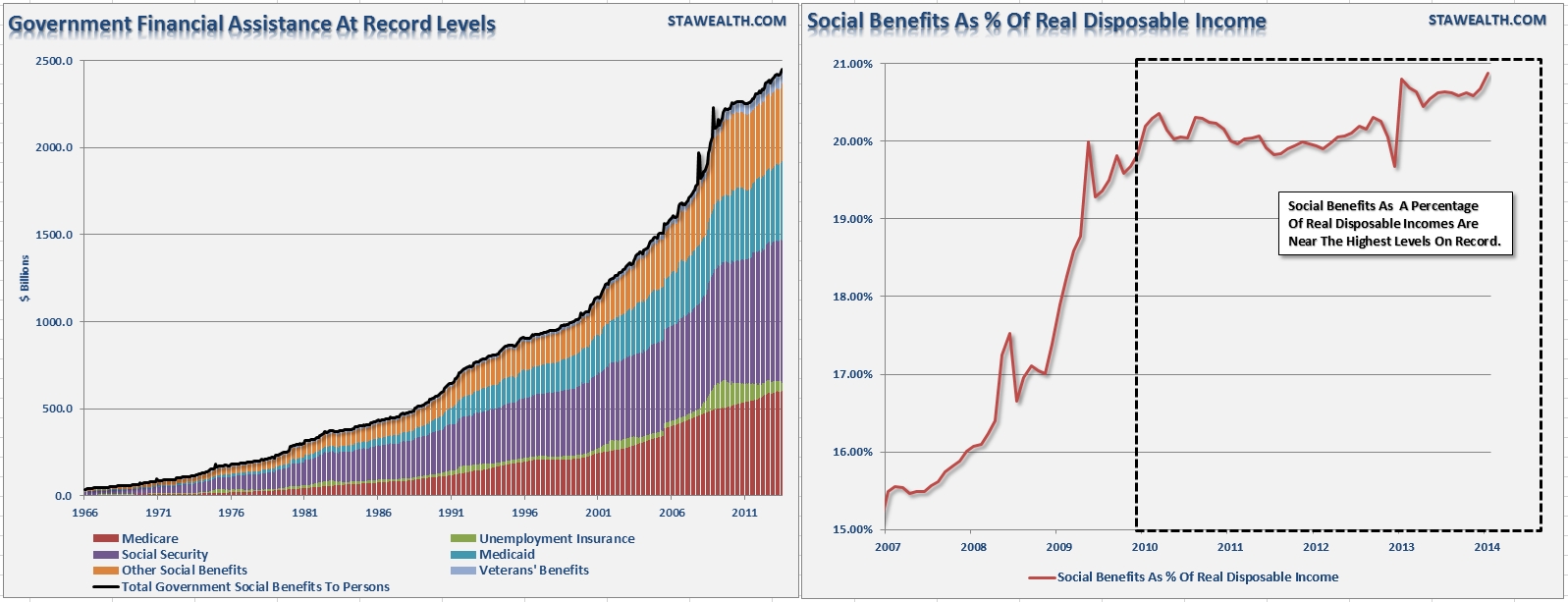 Social Benefits DPI