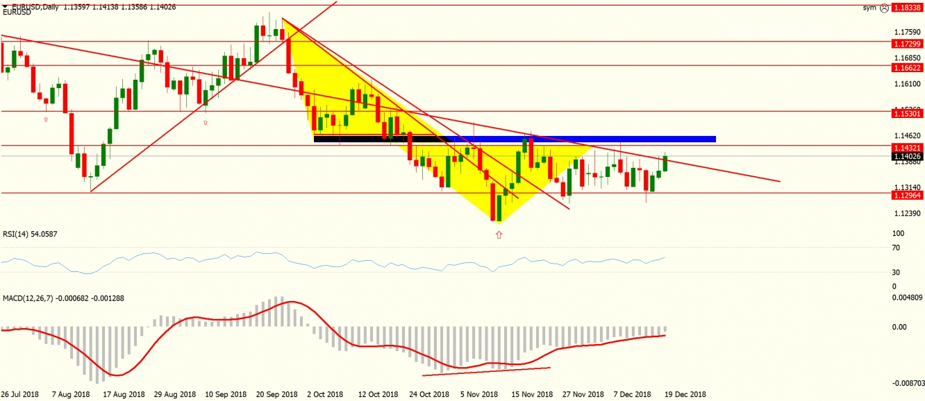 S&P 500