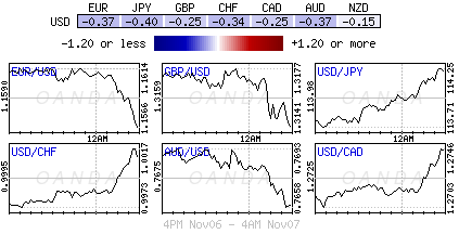 Forex heatmap