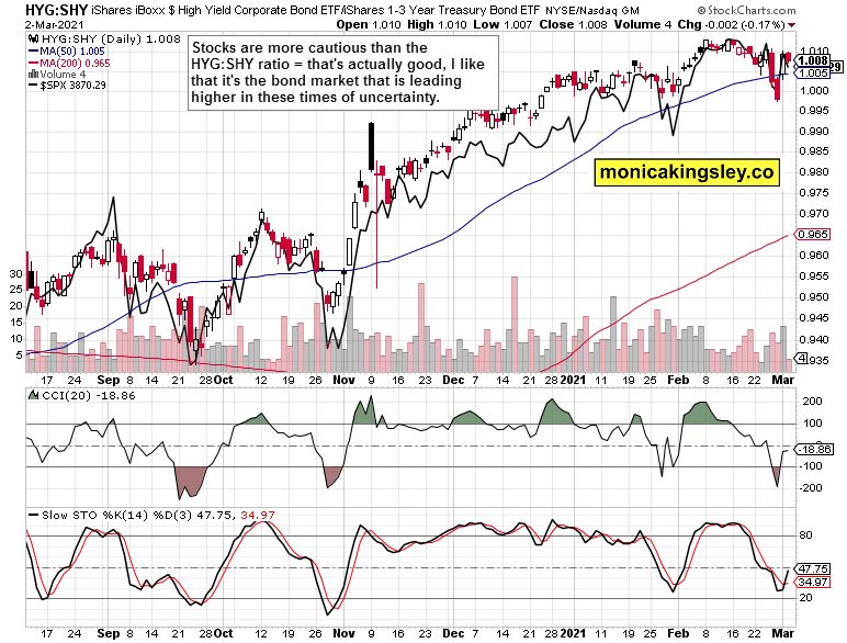 HYG-SHY Ratio.