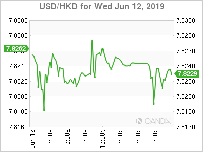 USD-HKD