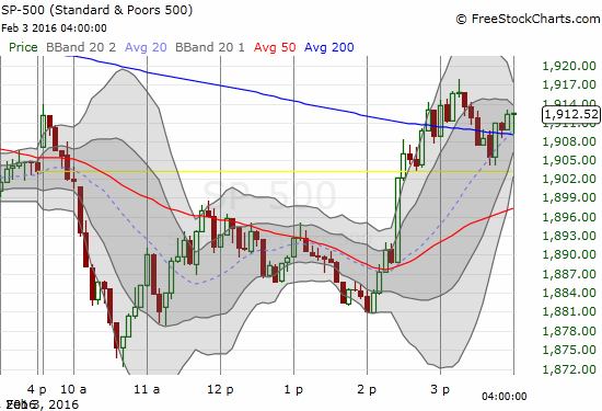 S&P 500 5-Minute Chart