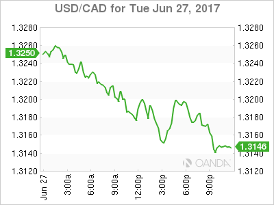 USD/CAD Thu Jun 27,2017