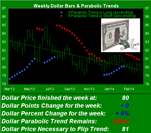 Dollar_Weekly
