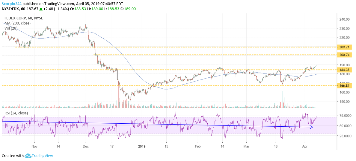 FedEx Corporation