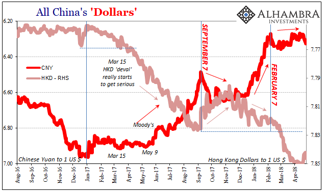All China's Dollars