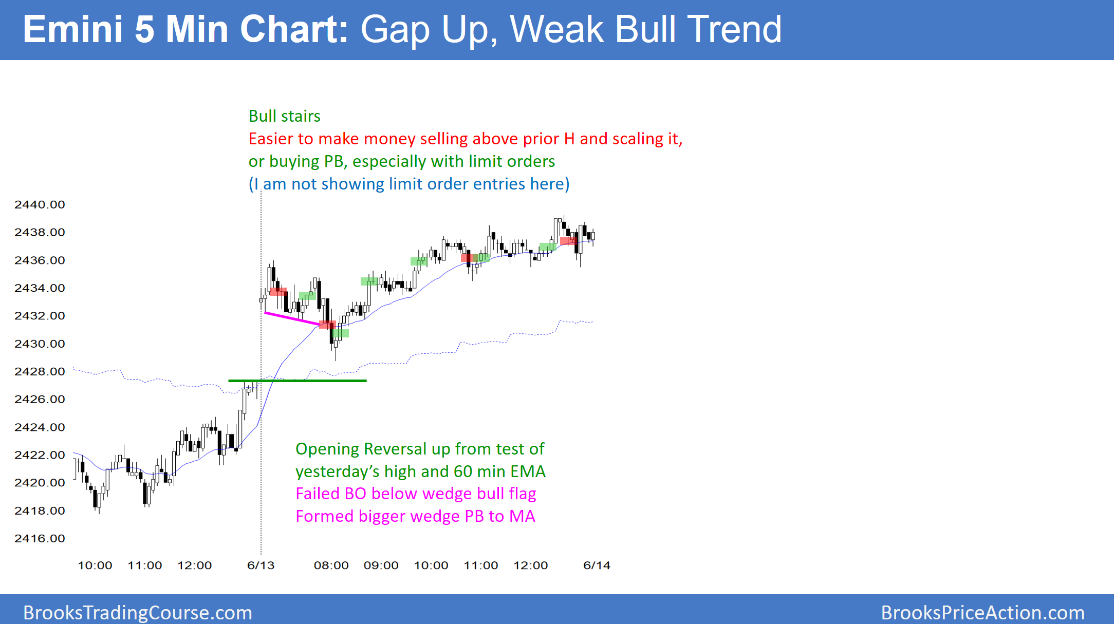 eMini S&P 500