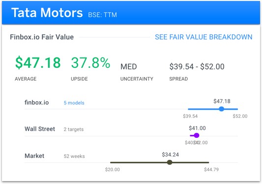 Tata Motors Value