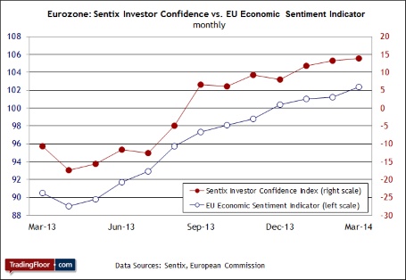 Chart 2