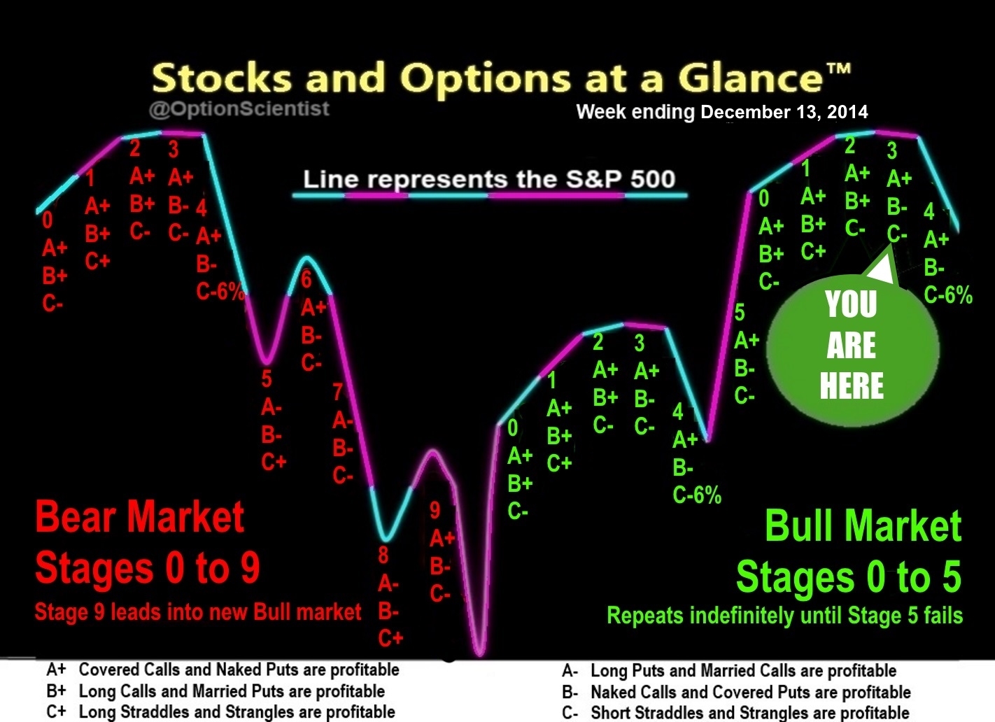 Stocks and Options at a Glance 12-13-14