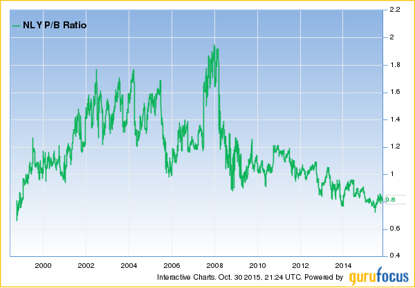 NLY P/B Ratio