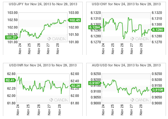 Week in FX Asia