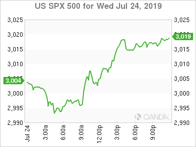 US SPX 500