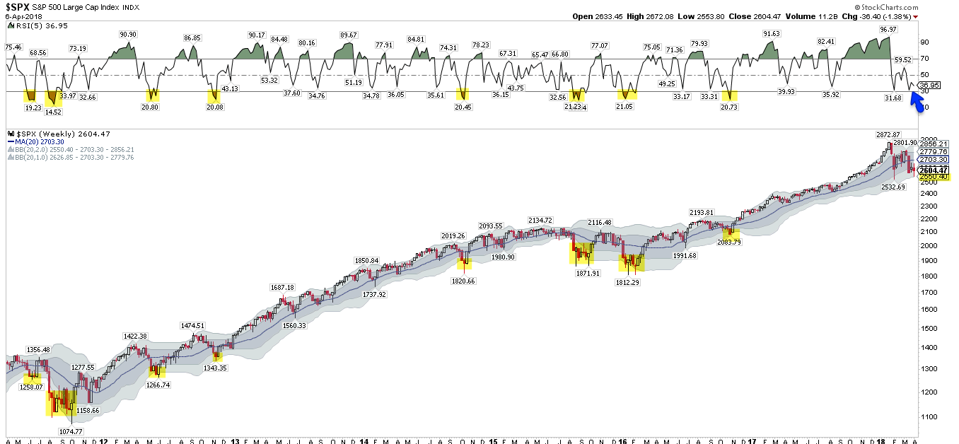 SPX Weekly Chart