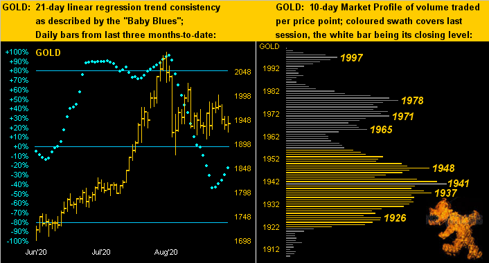 Gold Dots Profile