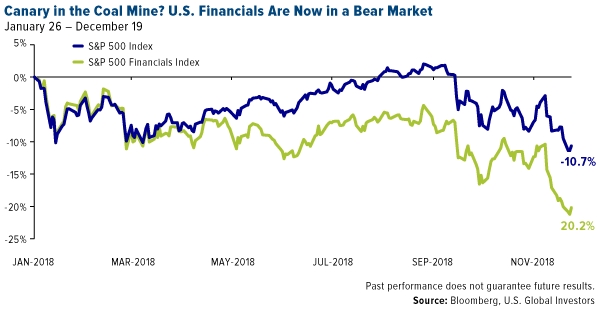 S&P 500