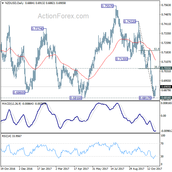 NZD/USD Daily Chart