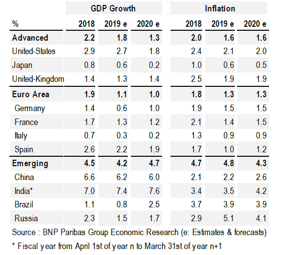 GDP Growth-Inflation