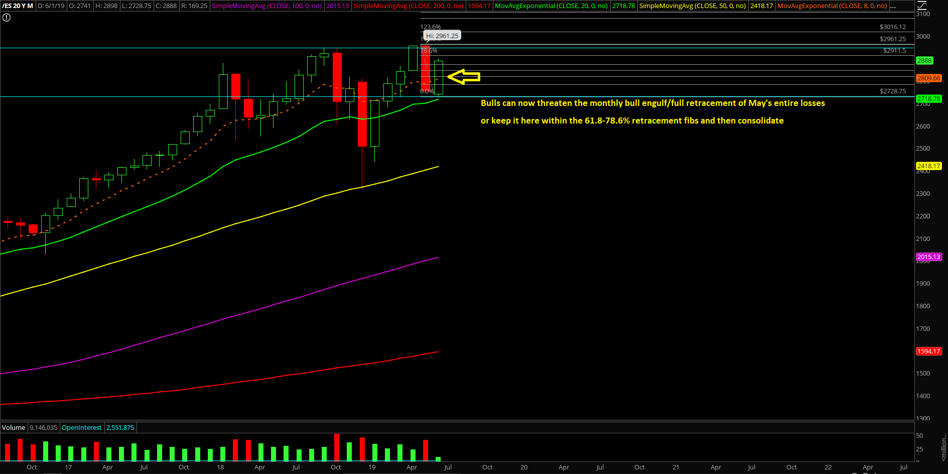 ES JUNE 9 REVIEW 4