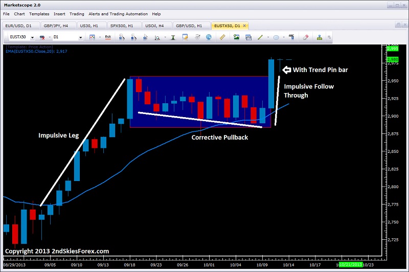 EURO STOXX 50