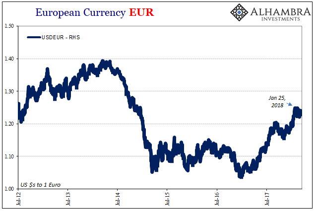 European Currency EUR