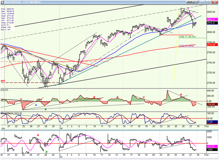 SPX Hourly Chart