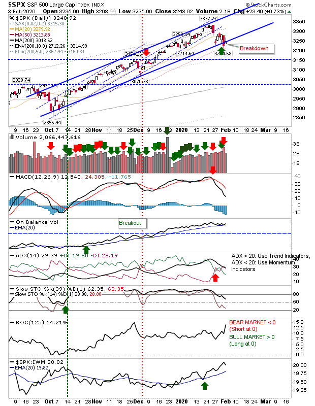 SPX Daily Chart