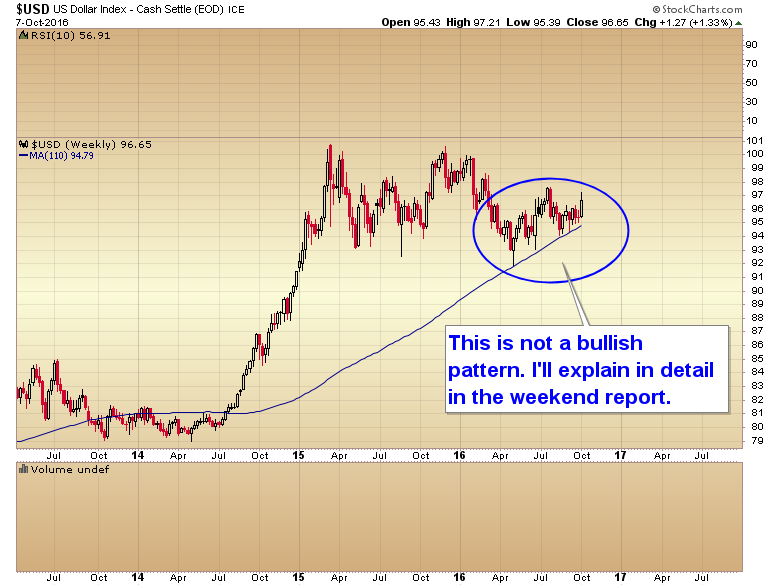 USD Weekly