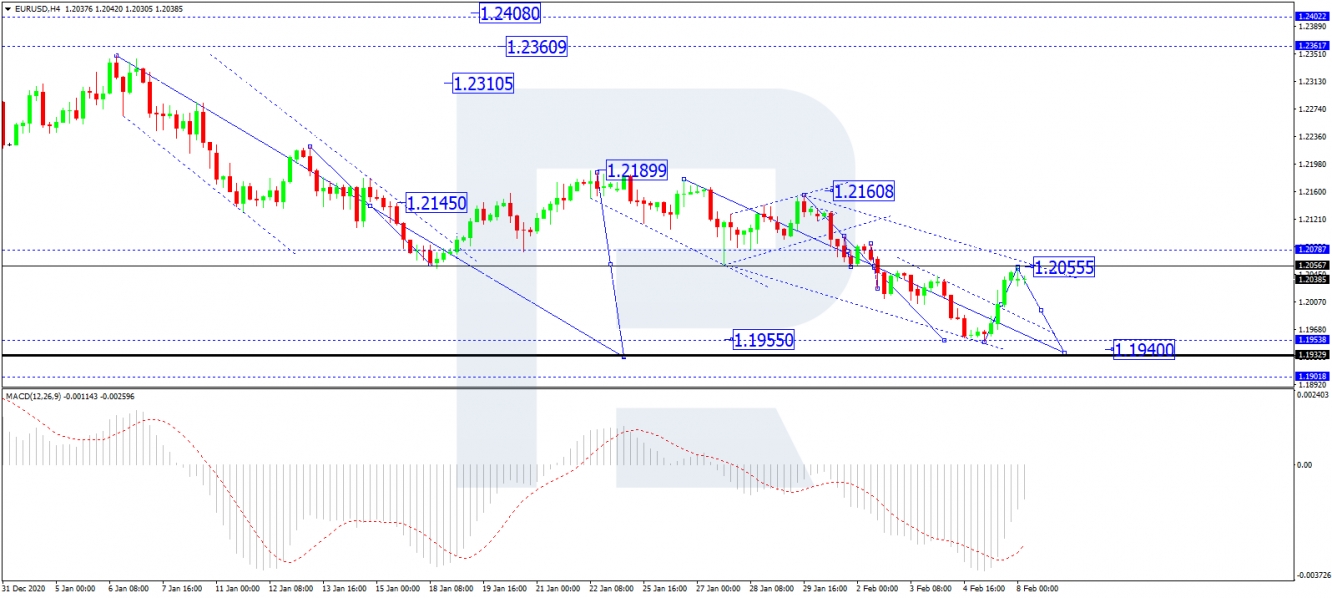 eurusd eurusd