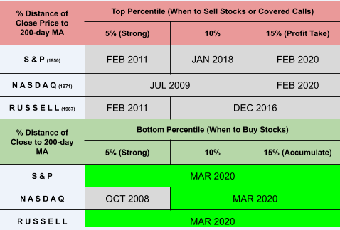 Top Percentiles