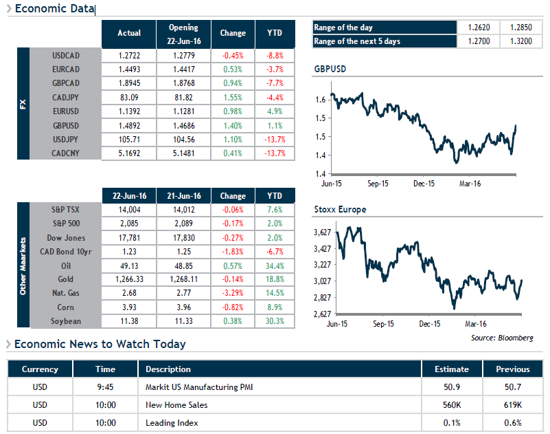 Economic Data