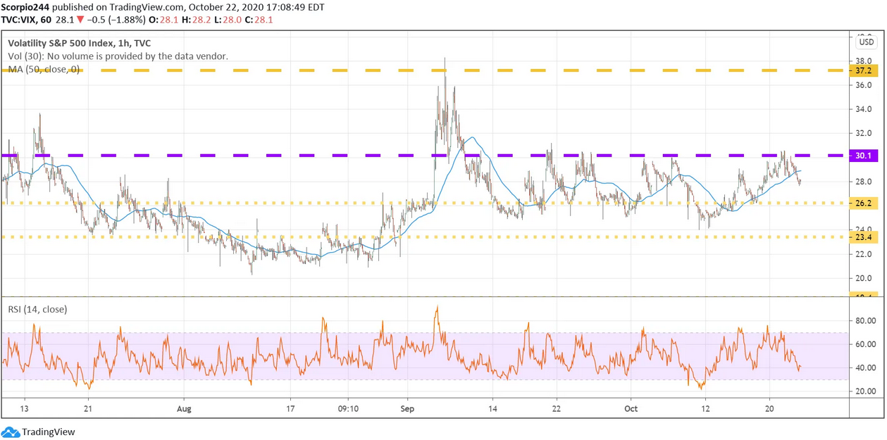 S&P 500 Volatility Chart