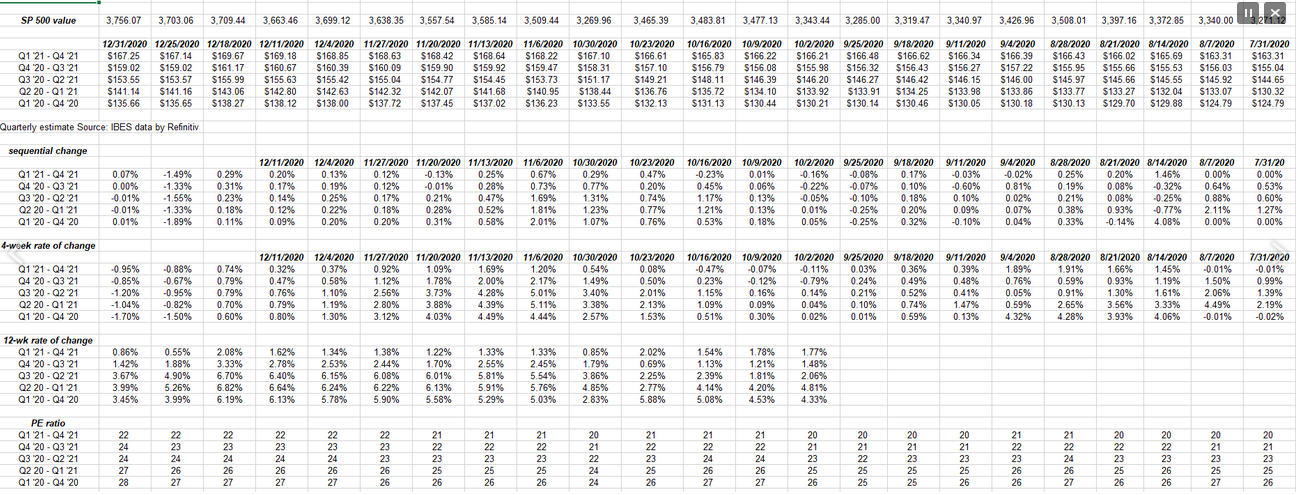 S&P 500 Forward Earnings Curve