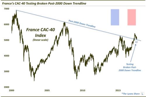 France CAC-40 Index