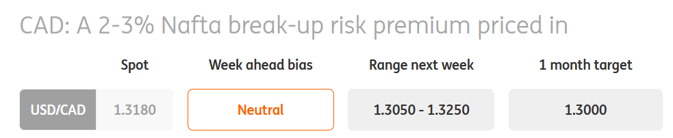 USDCAD