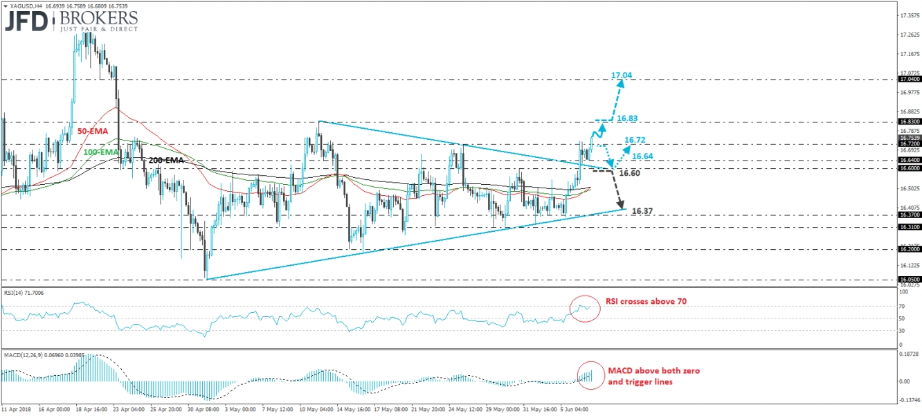 XAG/USD H4 Chart