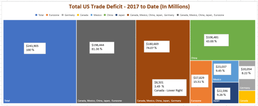 US Trade Deficit by Country Through April