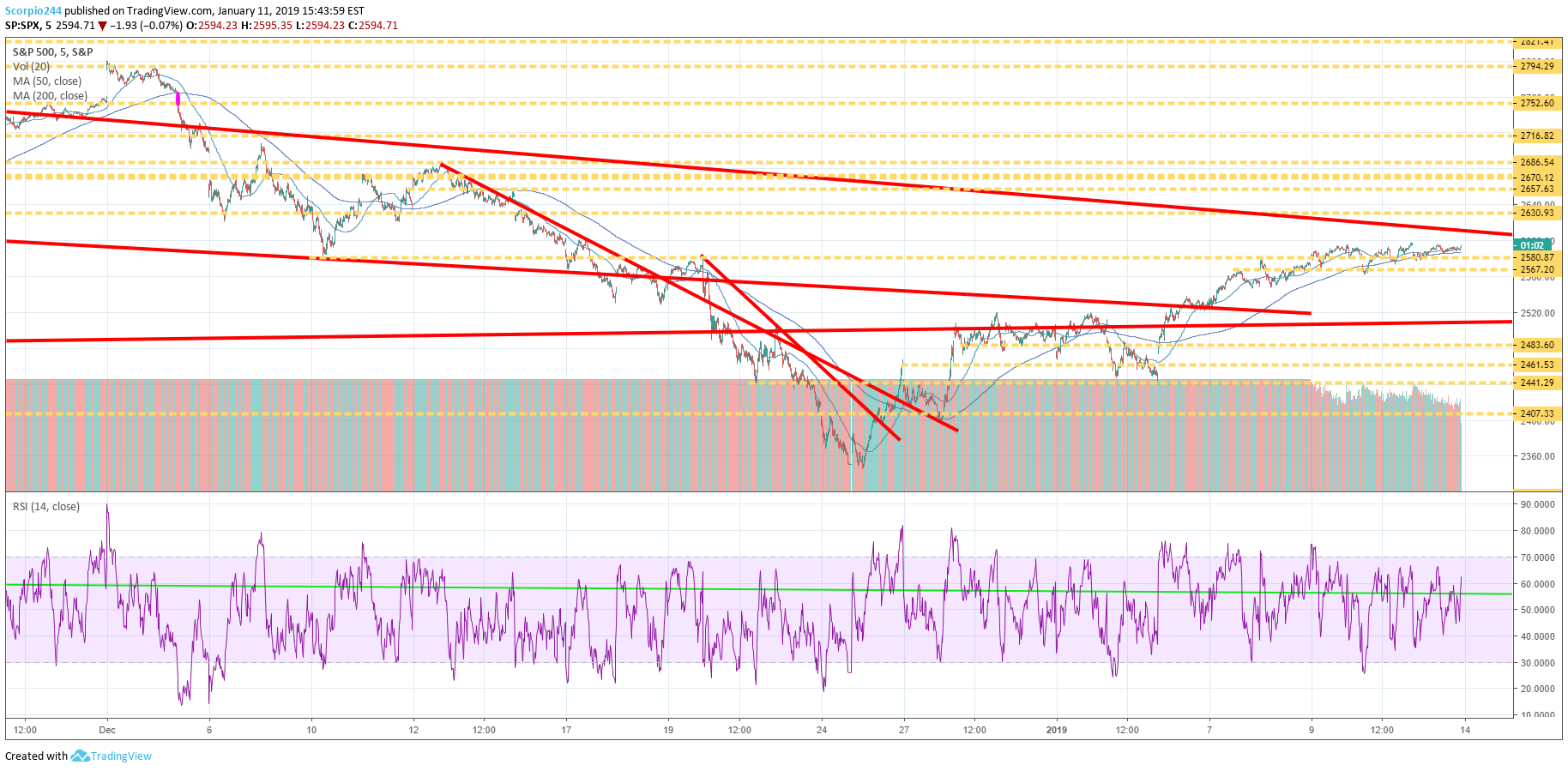 S&P 500