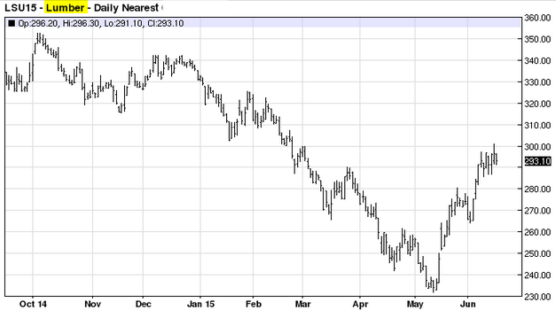 Lumber Daily