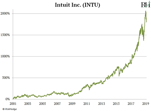 Source: RiskHedge