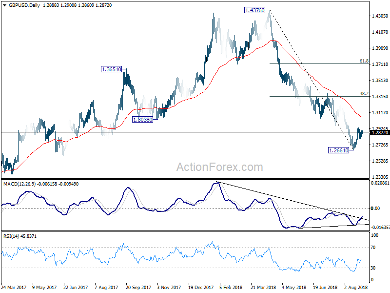 GBP/USD