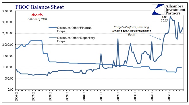 PBOC Balance Sheet