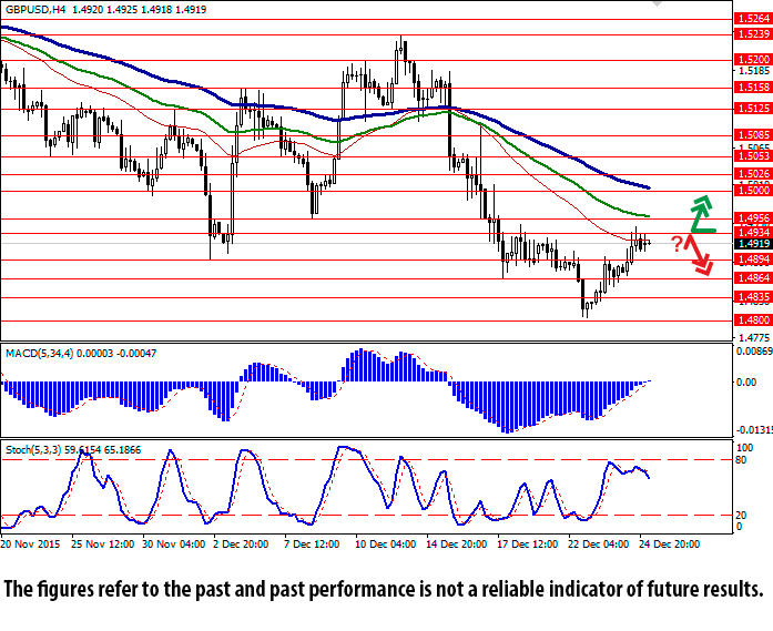 GDP/USD 4 Hour Chart