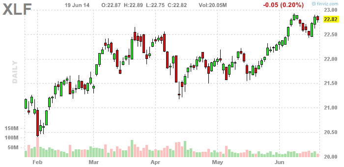 The Ultra-Short Russell ETF