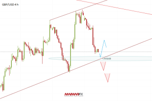 GBP/USD 4-Hour Chart