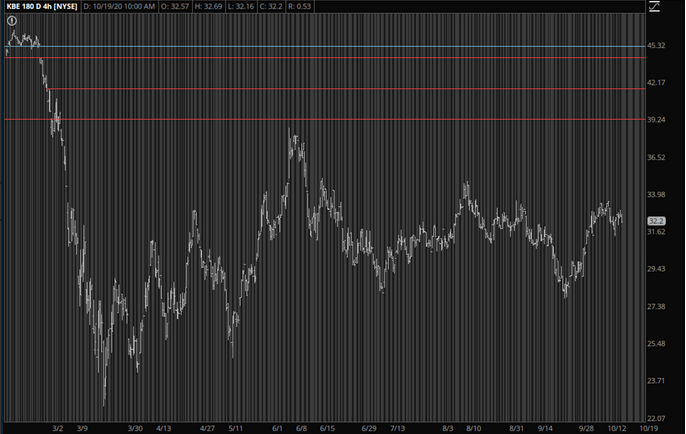 KBE Chart