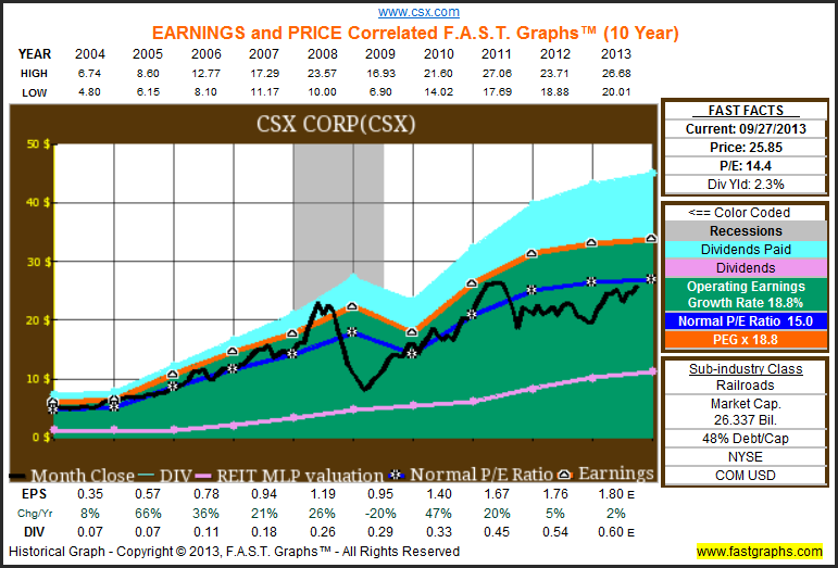 CSX