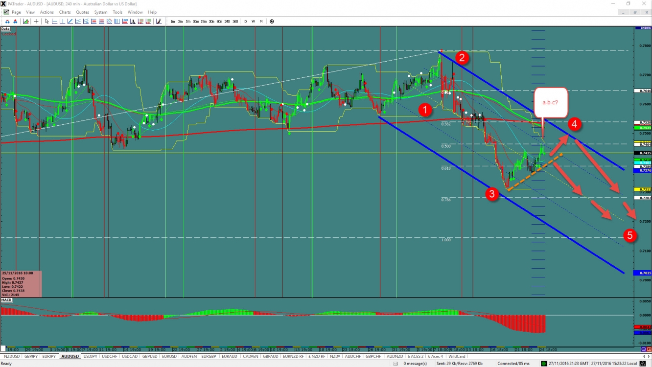 AUD/USD 240 Minute Chart