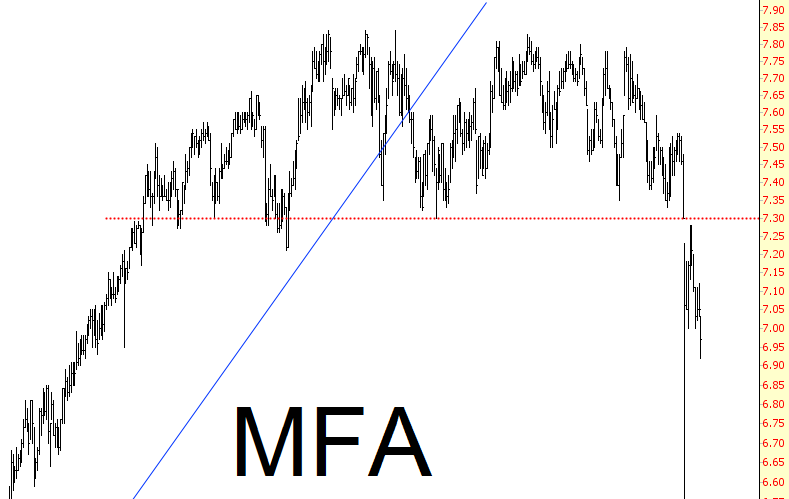 MFA Chart